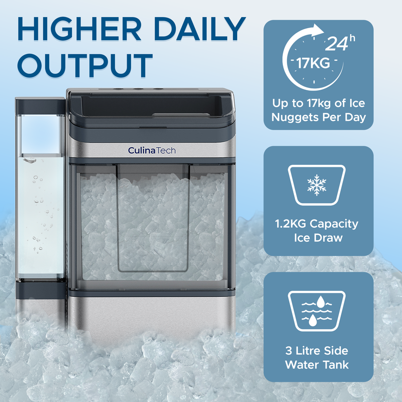 Countertop ice maker with a side water tank, surrounded by ice, highlighting 17kg daily output, 1.2kg ice drawer, and 3L water tank capacity.